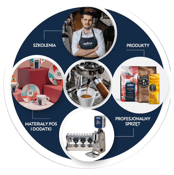 Kawa Lavazza dla HoReCa kompleksowa oferta Orbico